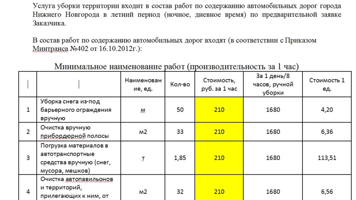 Стоимость Уборки 1 Квадратного Метра