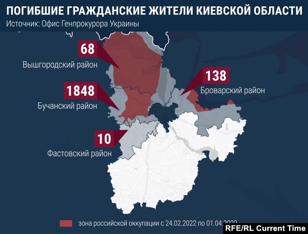 После Бучи. Как Украина расследует военные преступления российской армии в  Киевской области