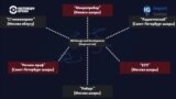 Как санкционные микросхемы и другие западные технологии доставляются в Россию 