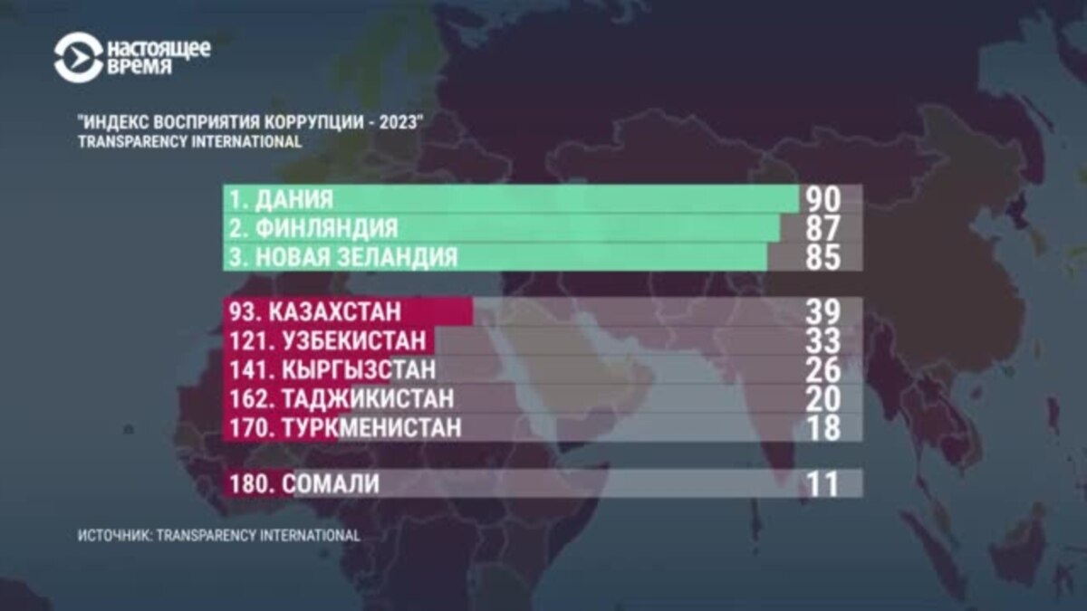 Ни одна из стран Центральной Азии не вошла в число демократических –  ежегодный доклад Transparency International