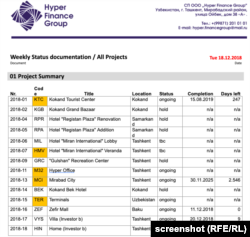 Среди проектов Hyper Finance Group были жилой дом и вилла в Ташкенте; в документации стоит пометка о том, что они строятся для «инвестора Б». По словам источника, имеется в виду сам Хабибула Абдукадыр. Фото: Hyper Finance Group