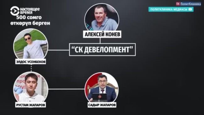 Президент Кыргызстана прокомментировал расследование о связи сына с бизнесменом Алексеем Коневым