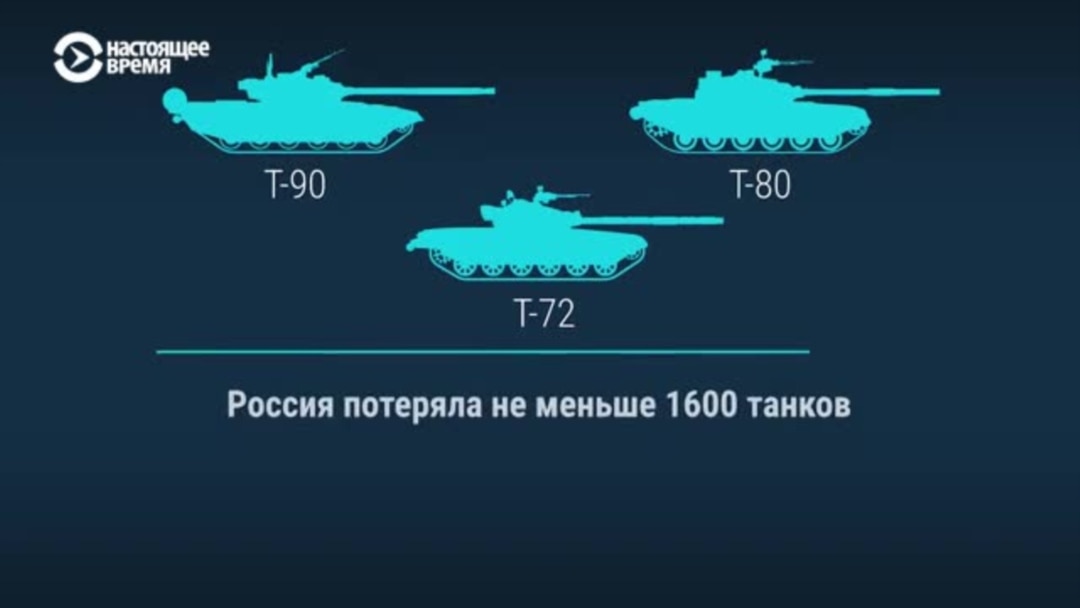 Слабое место российского танкопрома". Почему в российской армии танки могут  скоро стать дефицитом, объясняет военный эксперт