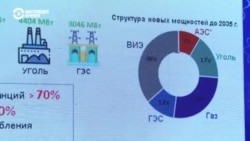 "Экологические риски и предмет шантажа в случае военной агрессии". Как в Астане прошли публичные слушания по строительству АЭС