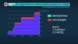 Сколько Россия тратит на войну? 