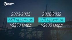 $750 млрд на 850 проектов. В Лугано одобрили план по послевоенному восстановлению Украины
