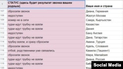 Таблица дозвона до родственников и друзей в Казахстане