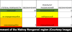 System "social credit" in the Nizhny Novgorod region
