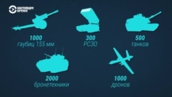 Какое вооружение просит Украина для защиты в войне с Россией
