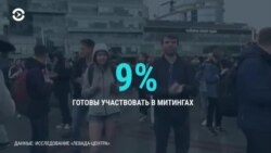 Главное: рейды по квартирам участников протестов