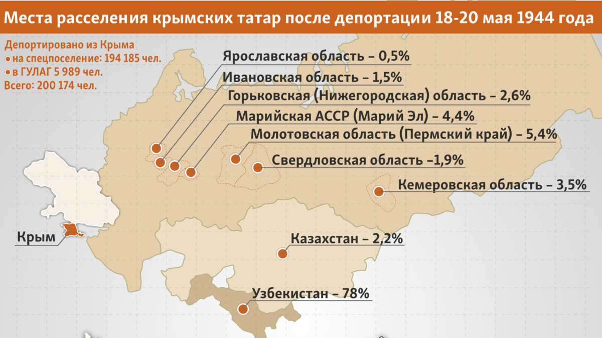 Крымские татары: где они жили до и где оказались после депортации 1944 года