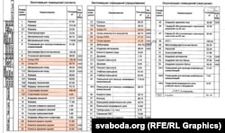 Фрагмент проектной документации здания Академии КГБ в Минске
