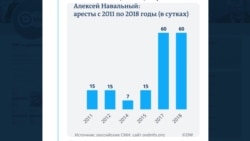 Административные и домашние аресты: сколько времени провел за решеткой Алексей Навальный