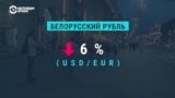 Почему падает белорусский рубль