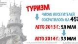 Инфографика посольства США в России по поводу годовщины аннексии Крыма 