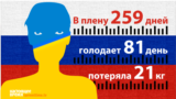 www.currenttime.tv