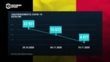 Вторая волна коронавируса в Европе идет на спад?