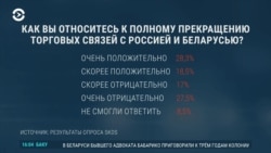 Жители Латвии разделились пополам по вопросу разрыва торговых связей с Россией и Беларусью: что они думают
