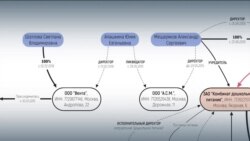 Московская дизентерия и империя Пригожина. Вечер с Игорем Севрюгиным