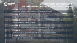 Схемы отъема собственности у украинцев в оккупированных Россией регионах. Фильм-расследование Настоящего Времени