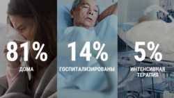 Готовы ли российские больницы к эпидемии коронавируса?