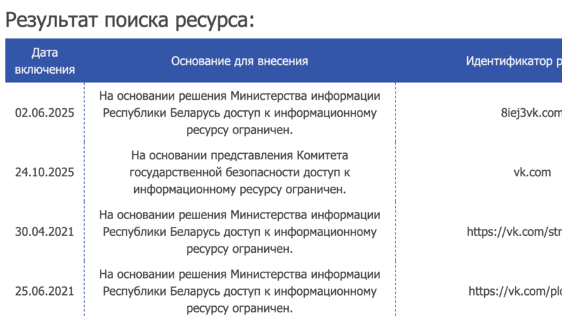 V Belorusiji blokirali rusko družbeno omrežje VKontakte