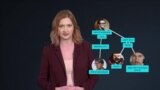 Кто такой Виктор Филинков и в чем его обвиняют