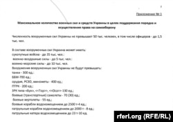 Преложения России по лимитам численности армии и вооружения Украины