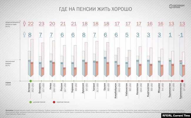 Когда женщина уходит на пенсию в россии в 2018 Когда женщина уходит на пенсию в россии в 2018