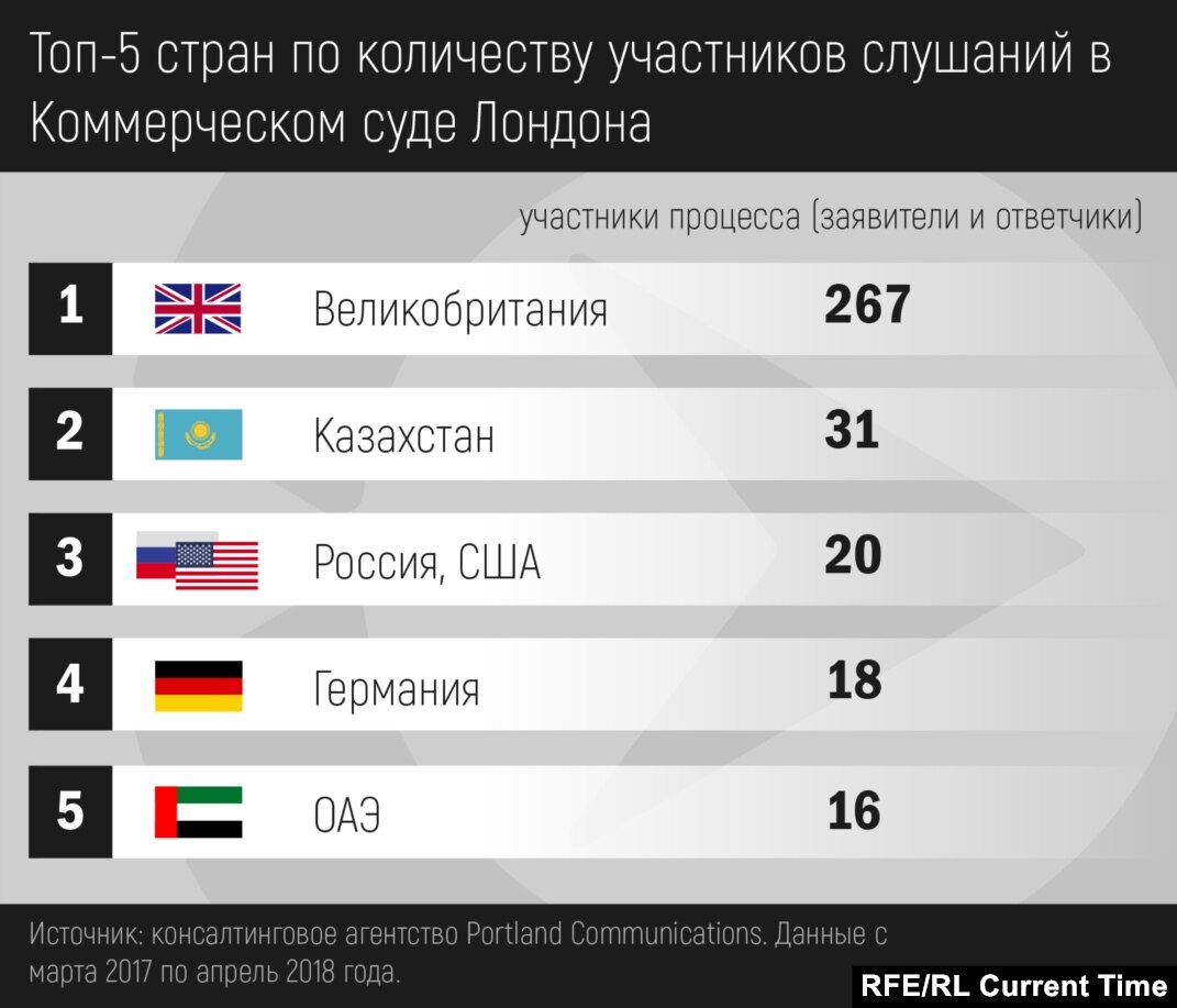 Остров серьезных разборок: почему Лондон стал судебной столицей российских  миллиардеров