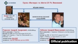 Люди, которых Украина обвиняет в причастности к катастрофе Ил-76 летом 2014 года