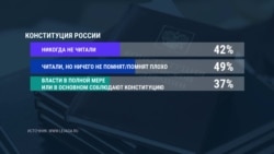 25 лет российской Конституции. Вечер с Ириной Ромалийской