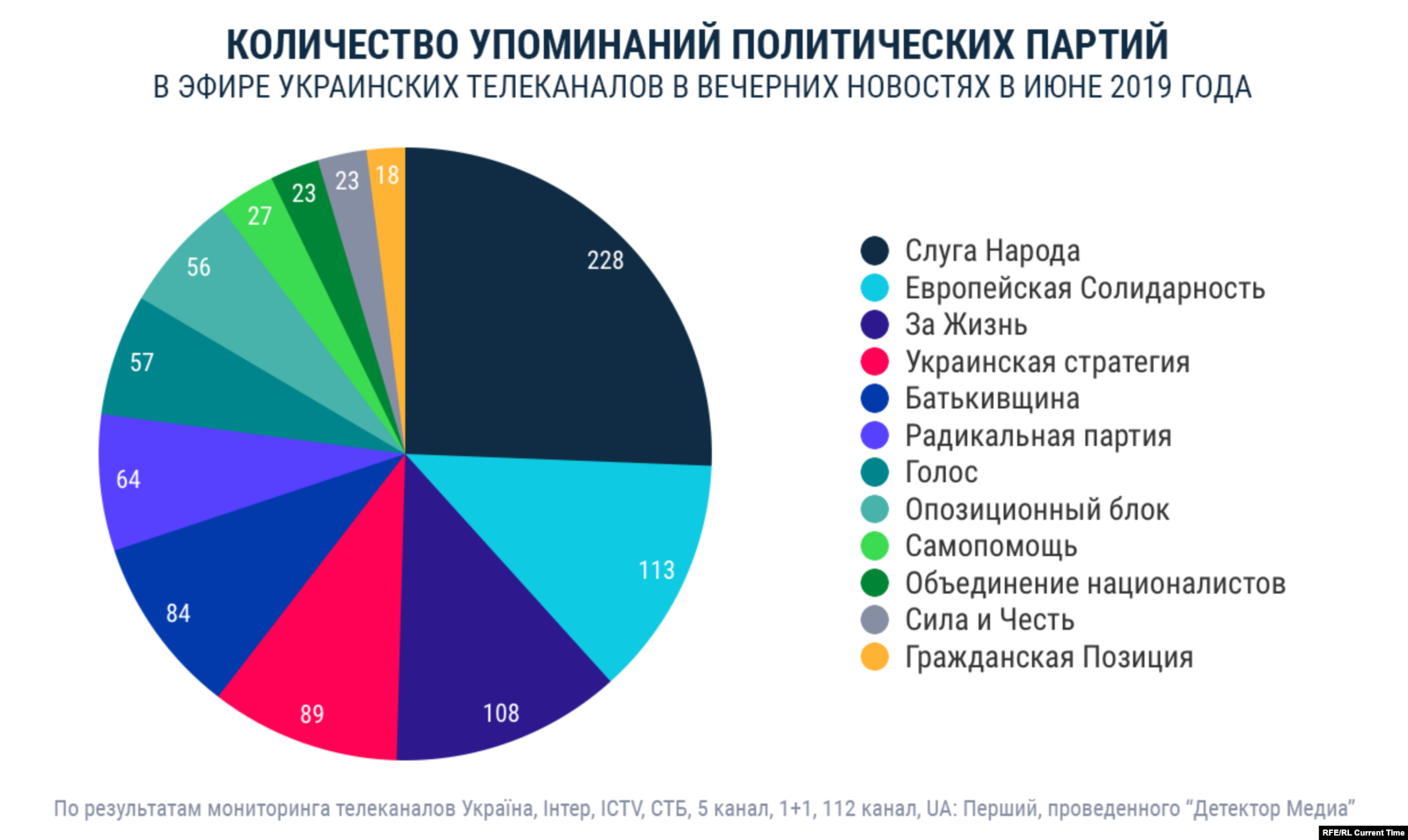 Политическая партия карта. Политические партии Украины. Партии Украины список. Полит партии Украины. Политические партии Украины 2021.