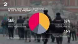 Главное: 20 тысяч больных коронавирусом в России и пожар в Чернобыле