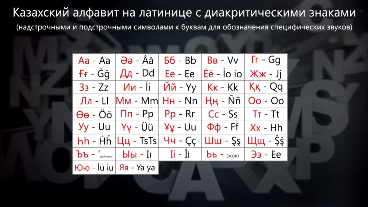 Нельзя просто скопировать чей-то алфавит