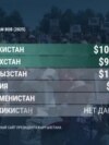 Какие выплаты получат ветераны Второй мировой войны в странах Центральной Азии к 80-летию победы 