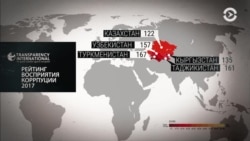 Эксперт Transparency International о коррупции в Центральной Азии