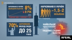 Наркотрафик в Украине - схема "Радио Свобода"