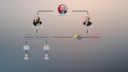 OCCRP: "Друзьям Путина" принадлежат счета в офшорах более чем на $2 млрд