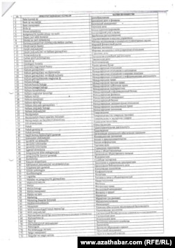 Страница списка специальностей от иностранных вузов, которые Туркменистан не будет признавать