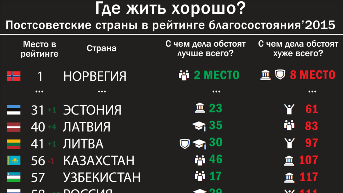 Какие страны как жить. В какой стране лучше всего жить. Лучшие страны. Какая Страна лучше. Где лучше жить
