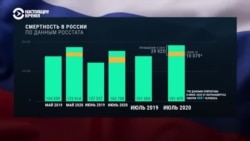 За лето в России умерло на 69 тысяч человек больше, чем годом ранее
