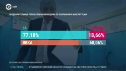 Азия: за что голосовал Казахстан на референдуме по Конституции