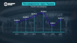 Как война убивает украинскую гражданскую авиацию: факты и цифры