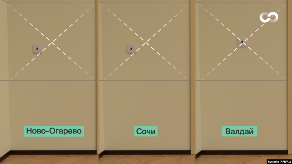 Расположение переключателей на стене в трех кабинетах-копиях в разных резиденциях Путина