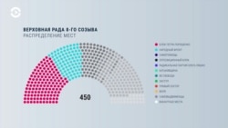 Выборы: обратный отсчет. Вечер с Ириной Ромалийской