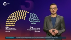 Азия: Казахстан готовится к выборам в парламент

