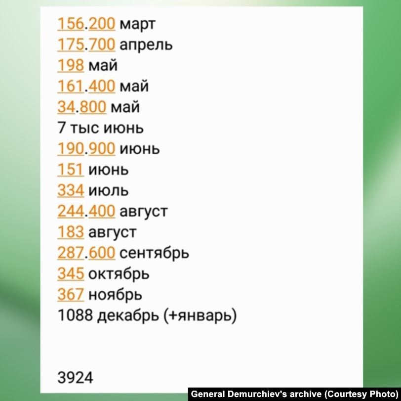 Скриншот записей Александры Демурчиевой о доходах генерала Романа Демурчиева с марта по декабрь 2022 года