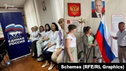 Провластные мероприятия, в которых принимали участие медики ДОКТМО