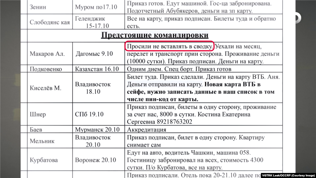 Сводка командировок сотрудников ВГТРК 15 октября 2020 года. Примечание в сводке: не упоминать командировку в Сочи во внутренних документах компании